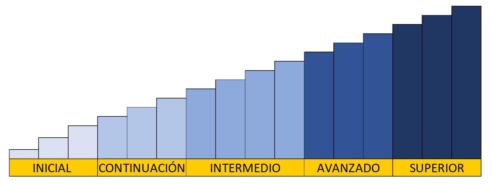 Spanish courses